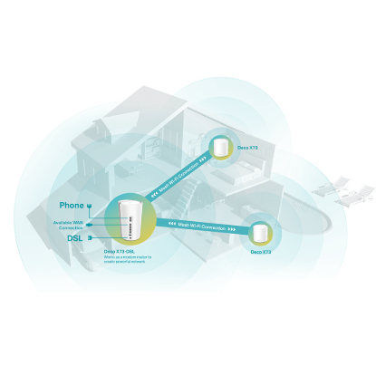 Deco X73-DSL(3-pack)
